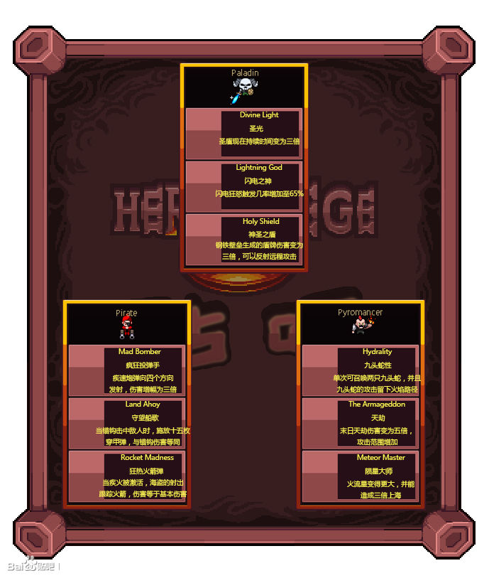 ����Ӣ��(Hero Siege)������װ���ϳ�ϵͳ�䷽ͼ