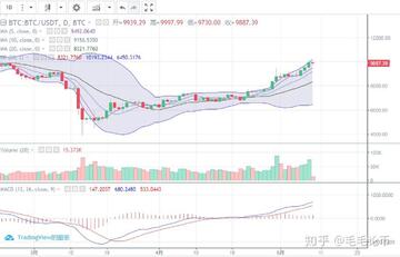 查询BTC美元行情今日实时价格的操作界面
