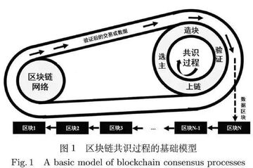 区块链共识机制工作流程图,去中心化