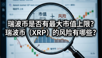 一张文章首图,画面中心突出“瑞波币是否有最大市值上限?瑞波币(XRP)的风险有哪些?”,用放大镜透视图表的形式展现市值与风险的关联