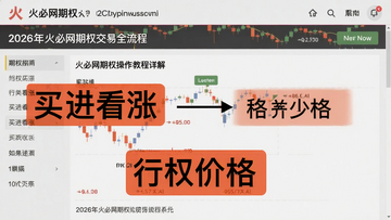 2026年火必网期权交易全流程界面详解与实操步骤指南,火必网期权怎么玩?,火必网期权操作教程详解,如果文字有“买进看涨”和“行权价格”请用鲜明标注