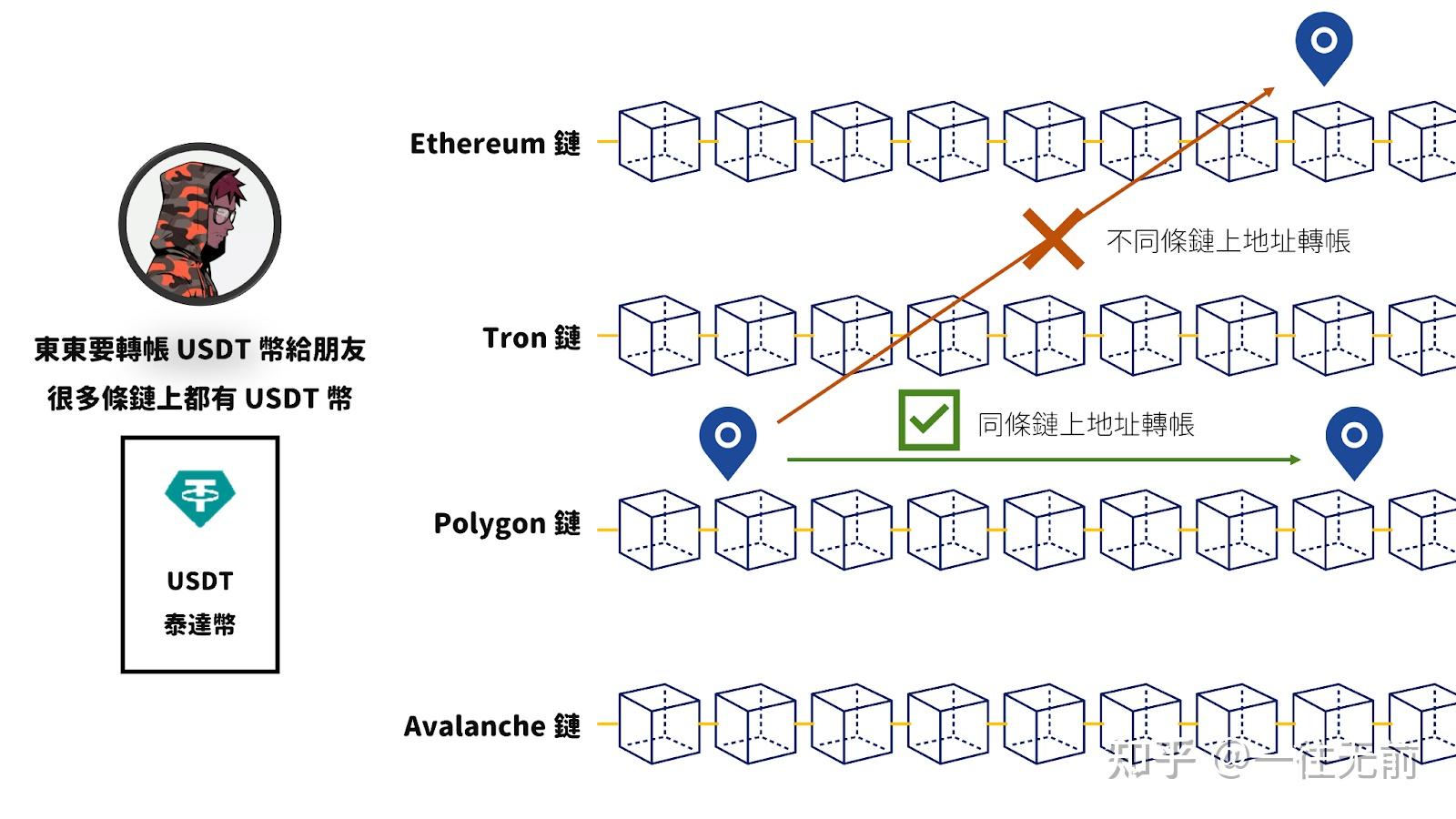 交易所搬砖转账链选择技巧,数字货币搬砖操作步骤