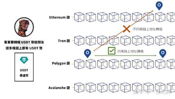 交易所搬砖转账链选择技巧,数字货币搬砖操作步骤