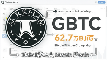 һ�Ű���Arkham��ʶ�����ݳ�ͼ��ͻ���Ҷ�GBTC��ʶ��62.7��ö���رҳֲ֣�����ȫ��ڶ�����رҾ޾������ֱ�ע���������������ݽ���