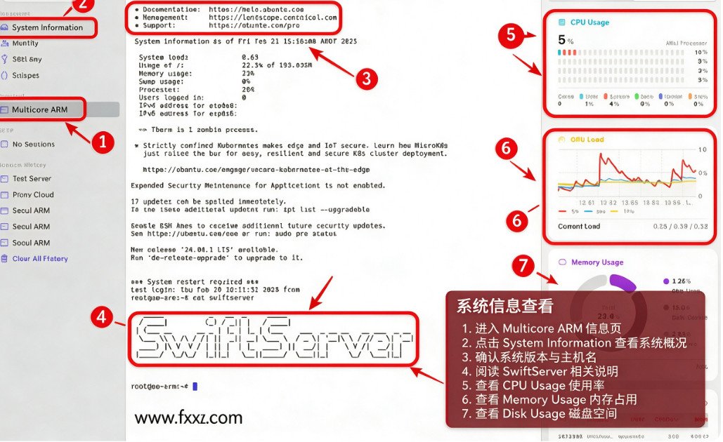 SwiftServer 服务器管理与监控 for Mac截图0