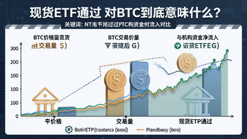 һ����Ϣͼչʾ���ر��ֻ�ETF������BTC�۸񡢽�����������ʽ�����ĶԱȱ仯�����ģ��ֻ�ETFͨ�� ��BTC������ζʲô�����ؼ��ʣ��ֻ�ETFͨ��