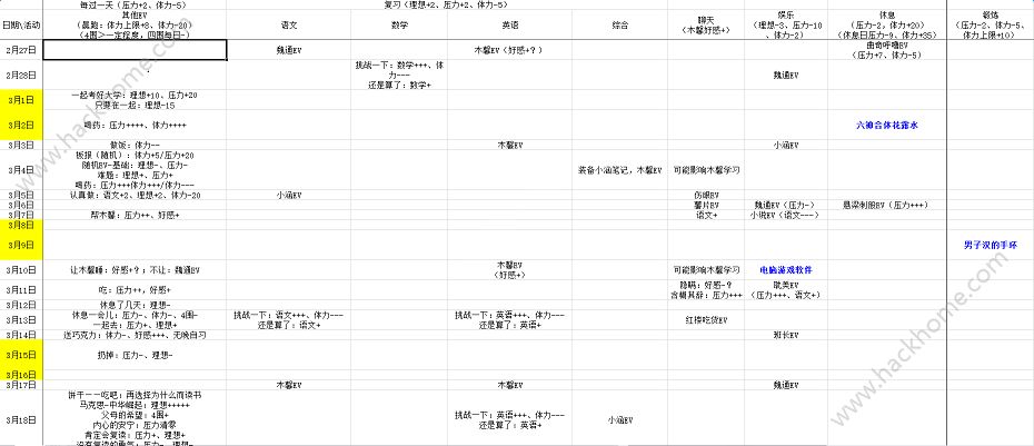 高考恋爱100天中文版全结局攻略图