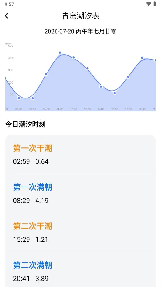 钓鱼潮汐表app官方版v1.0截图1