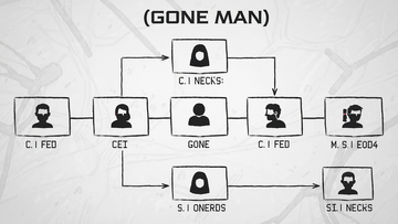 消失的人(GONE MAN)结局流程图