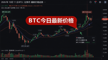 ����һ��2026��10��11�ձ��ر����¼۸����Ƶ�K��ͼ����������Ŀ��ע��BTC�������¼۸񡱺͹ؼ���λ��������ƪ���¹���BTC�������������ʱ��������