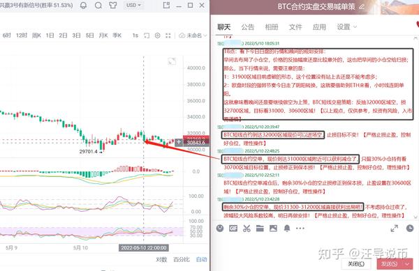 比特币今日最新价格BTC短线操作策略配图