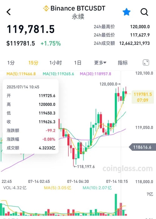 2026年9月28日比特币美元行情分析