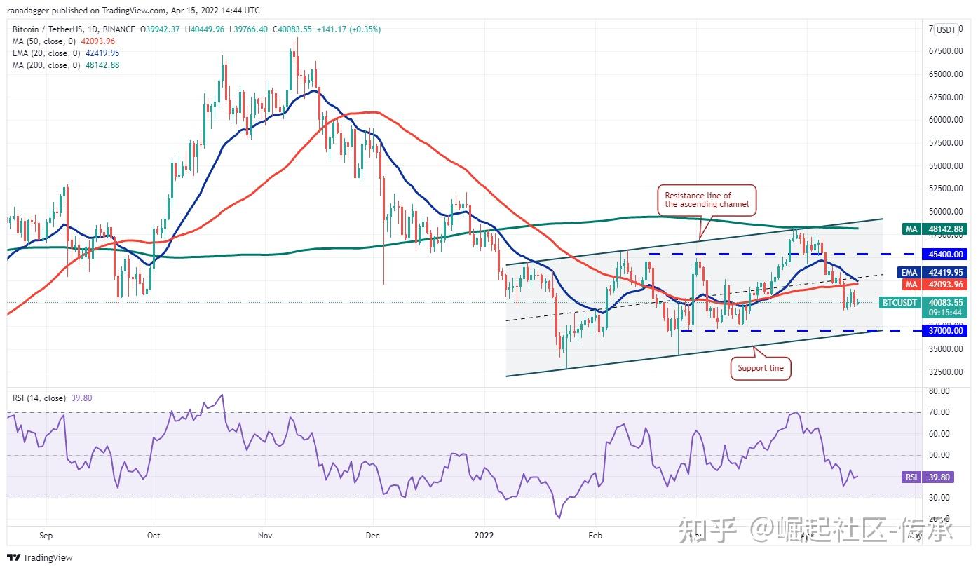 BTC美元价格突破压力位图表