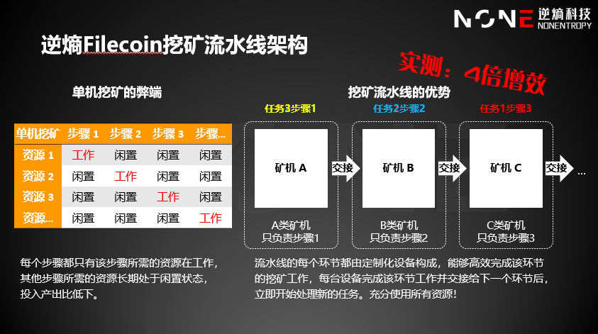 filecoin2026年价格估计,filecoin挖矿收益分析