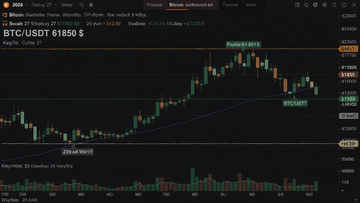 2026��9��27�ձ��ر�ʵʱ�۸����鿴�����������ͼ����ʾBTC/USDT����61850��Ԫ������24Сʱ�ǵ�����ɽ�����ͼ�б�ע�ؼ�֧����ѹ��λ������������ֻ��ҽ�����������K��ͼ����