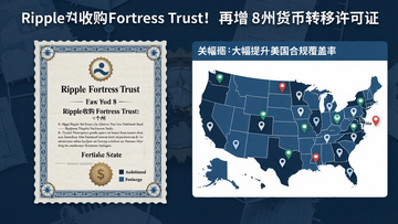 Ripple�չ�Fortress Trust����8���ݻ���ת������֤��֤�����ͼչʾ,�ؼ��ʡ�Ripple�չ�Fortress Trust������8�ݻ���ת������֤����������ƪ���º��ģ�Rippleͨ���չ�Fortress Trustһ���Ի��8���ݵĻ���ת�����գ�������������Ϲ渲���ʣ����Թٷ��ļ���ʽ���ݵ�ͼ��ǣ�ͻ�����ŷ�Χ