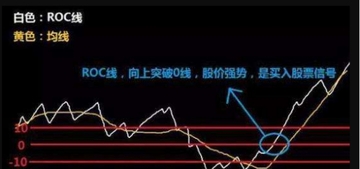 2026��ROC�ҽ��������۽�ͼ,ROC�Ҷ���Ǯһ��