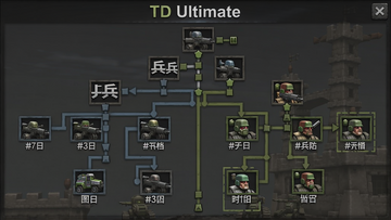 �ռ�����(TD Ultimate)ȫ����������ͼʾ