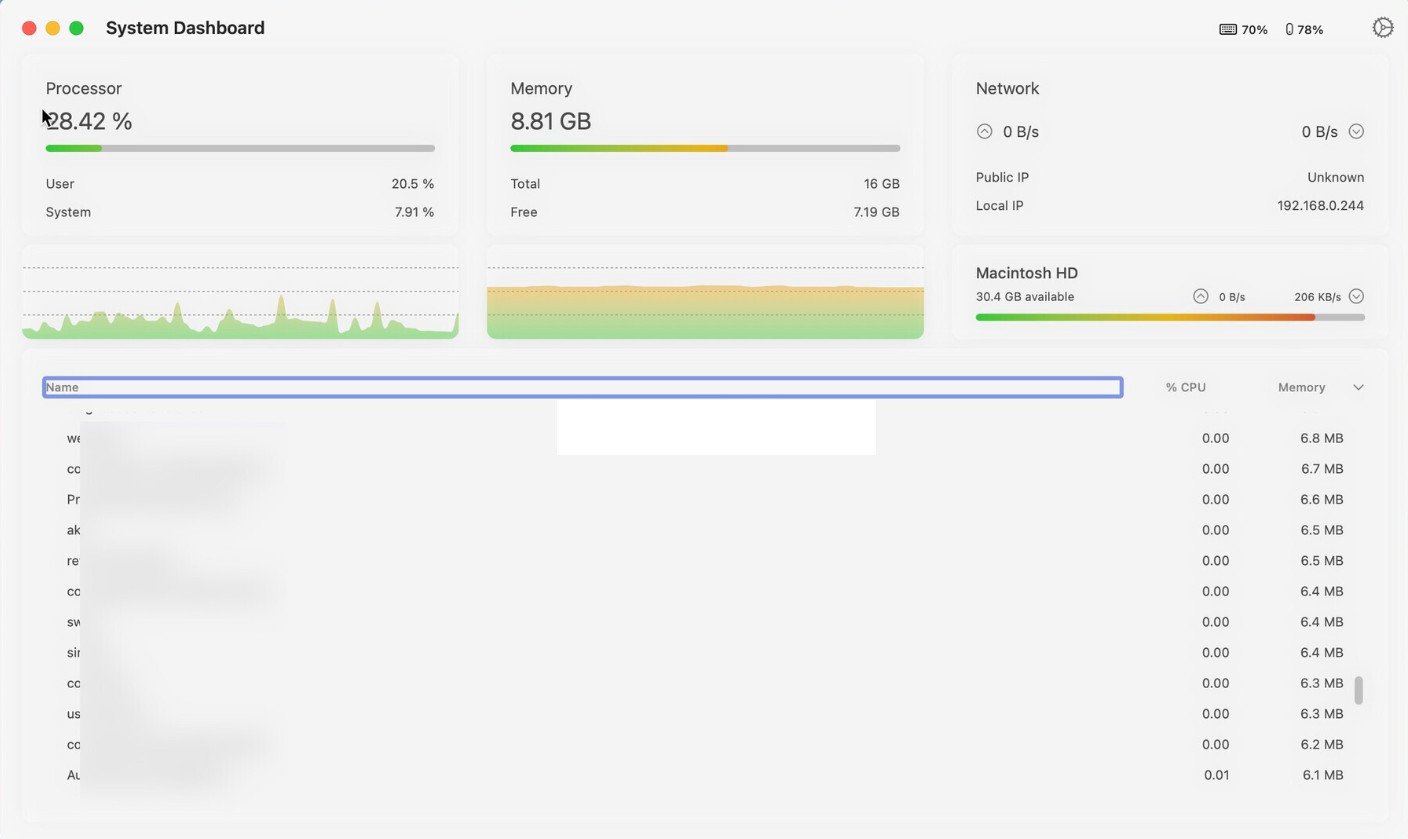 System Dashboard Pro ϵͳ��� for Mac��ͼ1