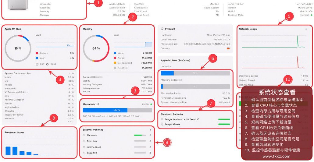System Dashboard Pro ϵͳ��� for Mac��ͼ0