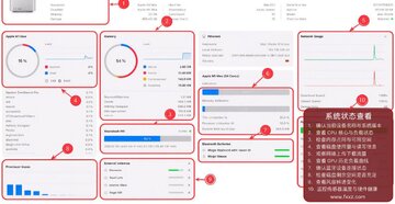 System Dashboard Pro ϵͳ��� for Mac