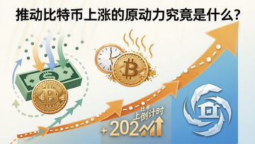 一幅解析比特币上涨核心驱动力“原动力”的插图,画面包含美元资金流、比特币减半倒计时和机构标志,凸显2026年上涨背后的三股力量,文字标题为“推动比特币上涨的原动力究竟是什么?”,原动力