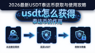 一张充满科技感的教程长图,展示从注册交易所到买入USDT再到转账的全流程,突出关键词“usdt怎么获得”和“泰达币的作用”,图上标注“2026最新USDT泰达币获取与使用攻略”
