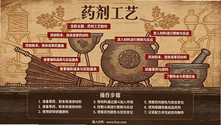 药剂工艺炼金模拟器中文版v2.0.2.0最新版截图0