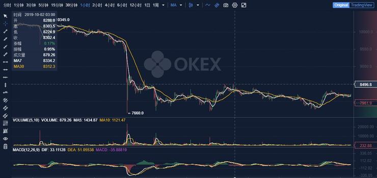 比特币合约多空比及资金费率数据界面