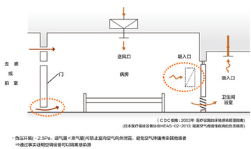 感染迷宫太平间隐藏通风口位置示意图
