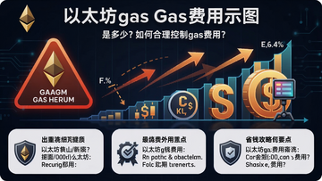 һ����̫��Gas����ʾ��ͼ������ͻ���߶������ѵľ�ʾ������ʡǮ����Ҫ�㣬�ؼ��ʣ���̫��gas�����Ƕ��٣���κ�������gas���ã�