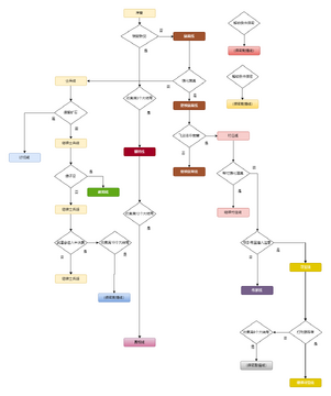 路径(Pathway)冒险地图随机事件 剧情分支