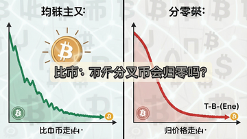 比特币分叉后分叉币归零示意图,一张对比图展示比特币主链与分叉链,分叉币价格走势从高处跌落趋近归零,带有“比特币分叉币会归零吗?”文字标注