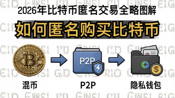 2026����ر���������ȫ����ͼ�⣬���ǻ�ҡ�P2P����˽Ǯ�����ؼ��֡��������������رҡ�