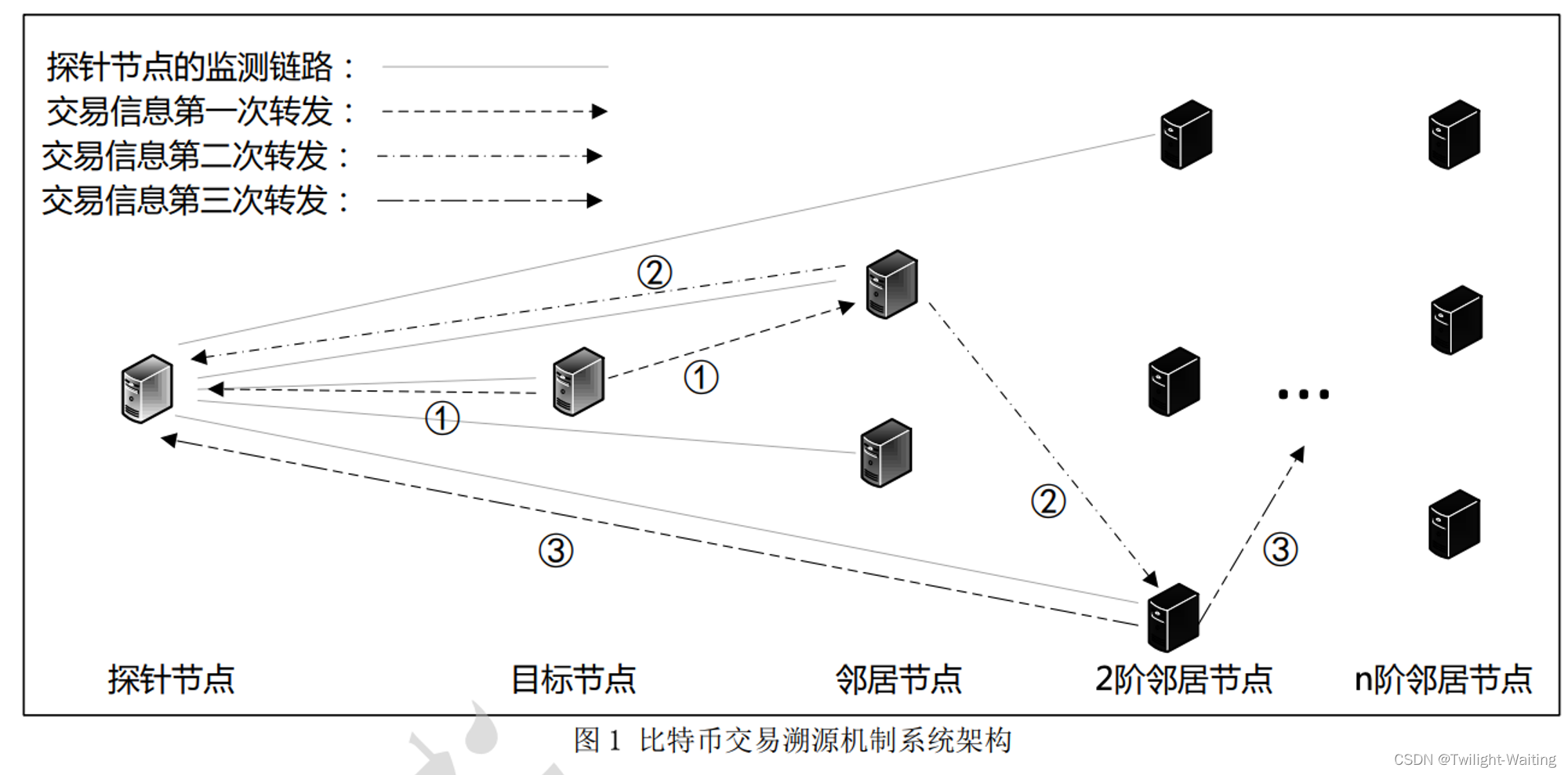 比特币匿名交易混币器工作示意图,关键词“比特币匿名交易”