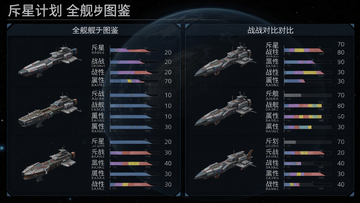 斥星计划全舰船图鉴 各系列战舰属性对比图解