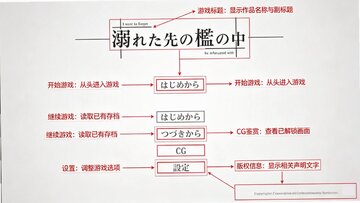 ���羡ͷ������֮���ֻ�������