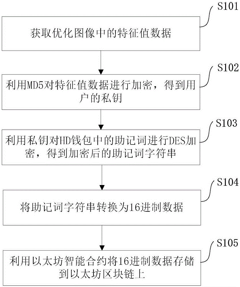 ��ȫ�洢��̫����Ǯ��ʾ��ͼ���������Ǵʱ��ݺ���Ǯ������