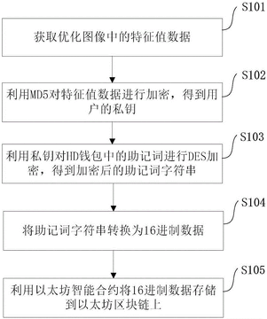 ��ȫ�洢��̫����Ǯ��ʾ��ͼ���������Ǵʱ��ݺ���Ǯ������