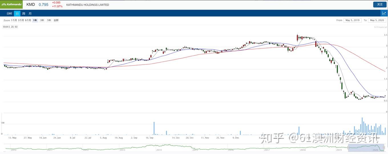 KMD��������Ϣ��������·��ͼ2026