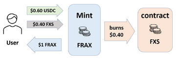 FRAX v3�����Գؽ���,DeFi�ȶ���