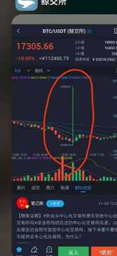 比特币向下插针无法成交挂单示意图,比特币向下插针