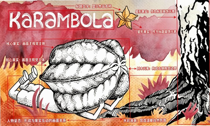 ����ͷKarambola�ֻ���ֲ��