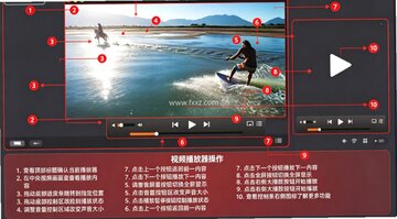 Elmedia Player Pro for Mac Elmedia Player Pro for Mac