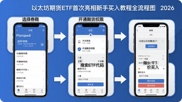 2026以太坊期货ETF首次亮相新手买入教程全流程图,图中包含“选择券商”“开通期货权限”“入金”“搜索ETF代码”“限价买入”五个步骤,配有手机截图界面和箭头标注,风格简洁易懂