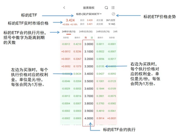 股票交易软件开通期货ETF权限操作页面,以太坊期货ETF