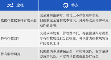 期货合约与期货ETF风险对比讲解图,以太坊期货