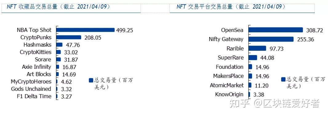 2026��NFT�г������������µļ��˼۸�Ա�ͼ,�ؼ��ʰ�����NFT���ۡ�