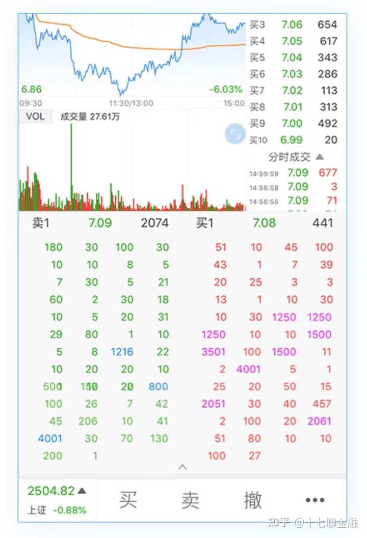 LEVELG��ֵ�ó���Ͷ�����������ͼLevel2����