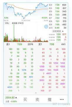 LEVELG��ֵ�ó���Ͷ�����������ͼLevel2����